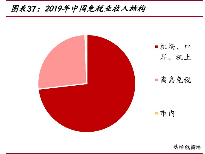 涓浗涓厤涓氱哗鍒嗘瀽,涓浗涓厤涓氱哗棰勬祴