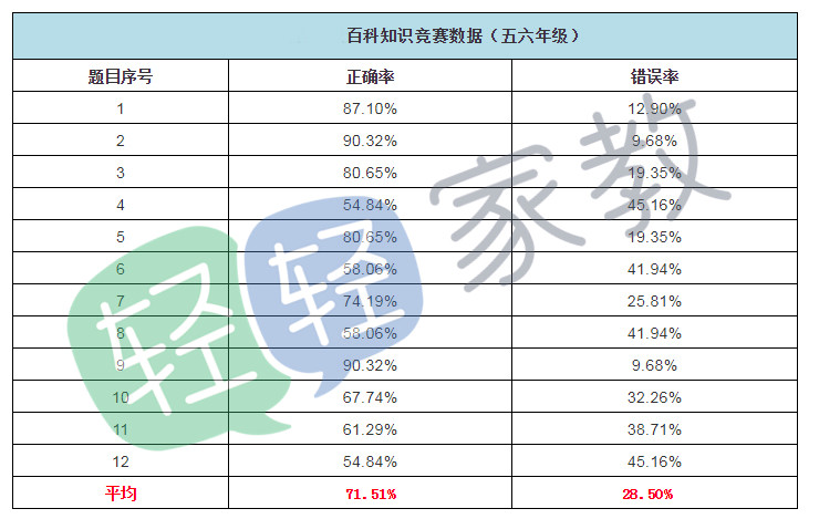 小升初20天最高能提多少分,小升初知识点怎么从260分到290分