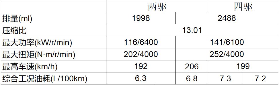 马自达18款cx4和20款cx4哪个好,马自达cx4哪个配置值得购买