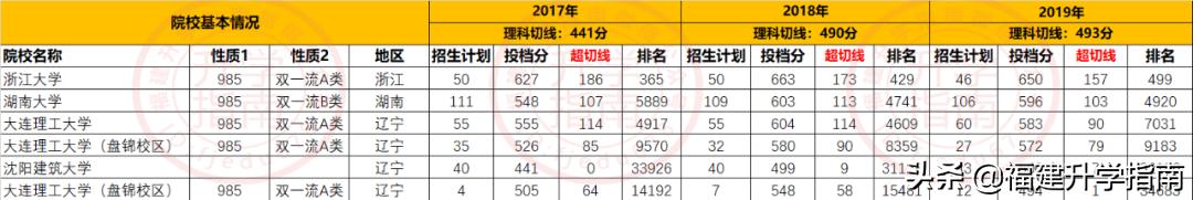 建筑学专业大一可以转哪些专业,建筑学专业就业前景及就业方向