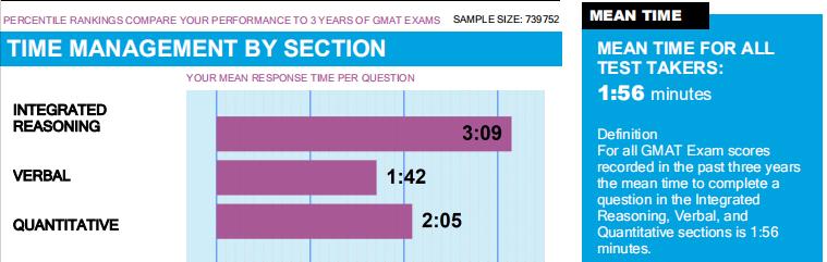 gmat备考培训班有用吗,gmat的esr怎么获得
