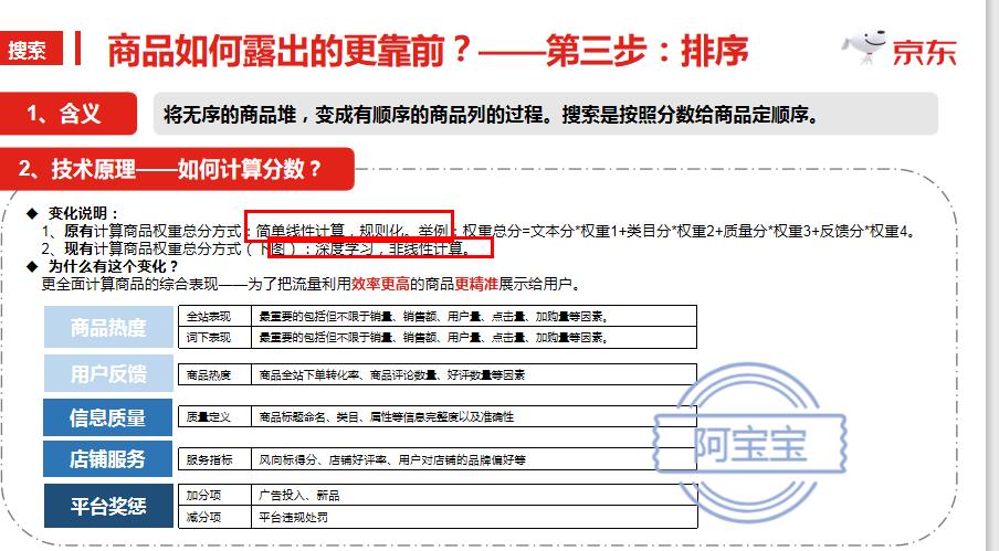 京东运营必备的思路解析,京东运营的思路和策略