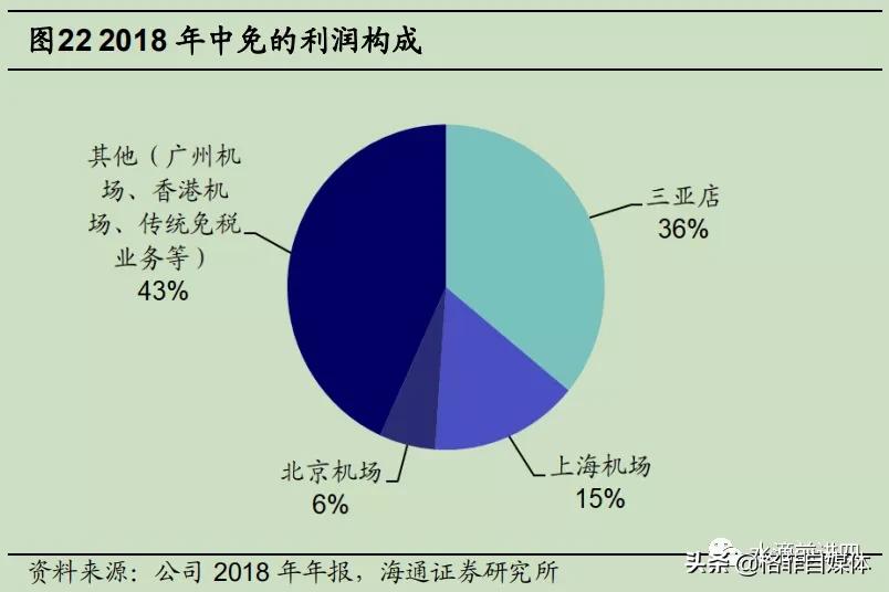 中国国旅优势,中国国旅为什么做免税