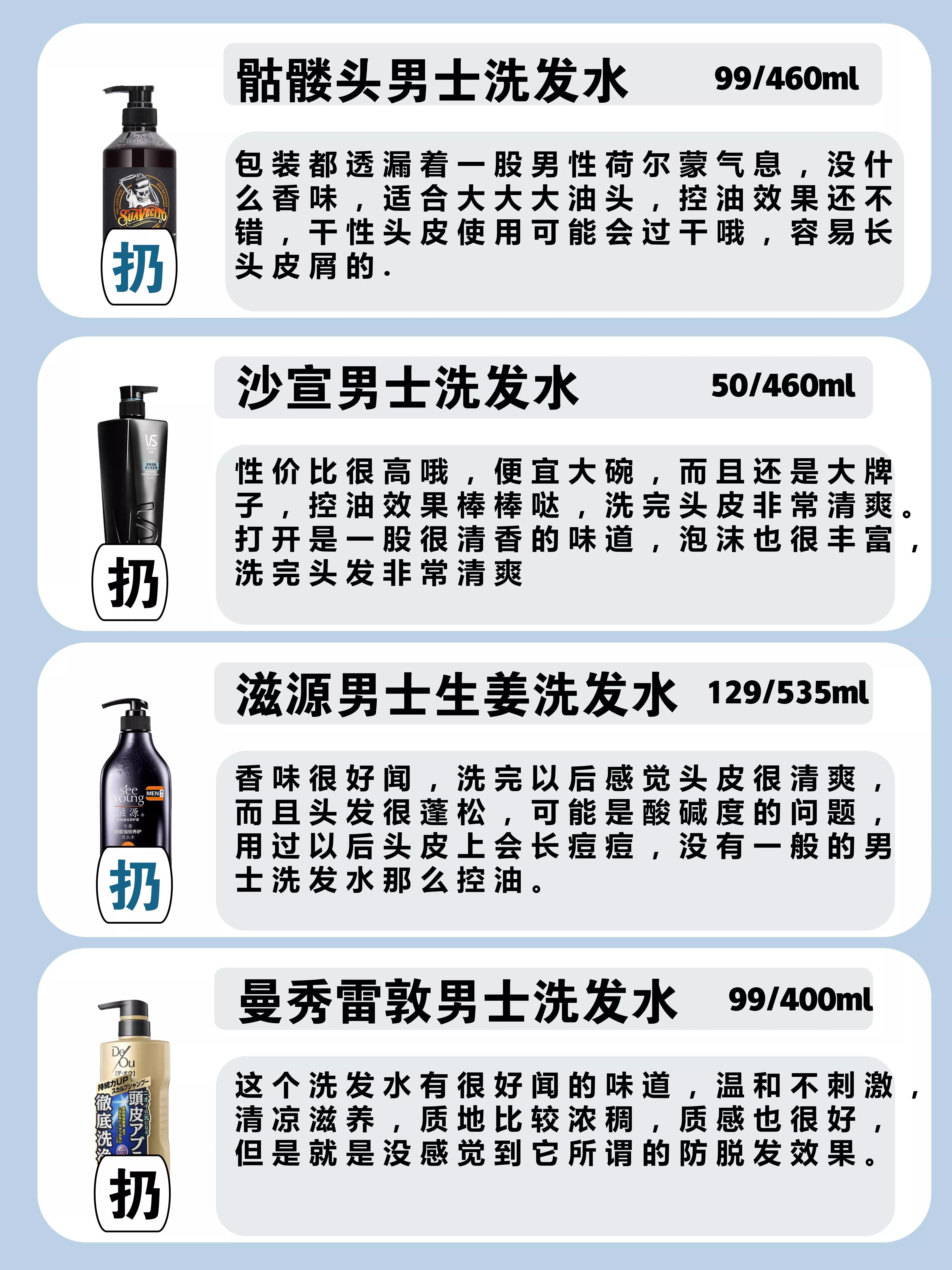 出油有头屑洗发水排行榜第一名,头皮出油痒有头屑用什么洗发水