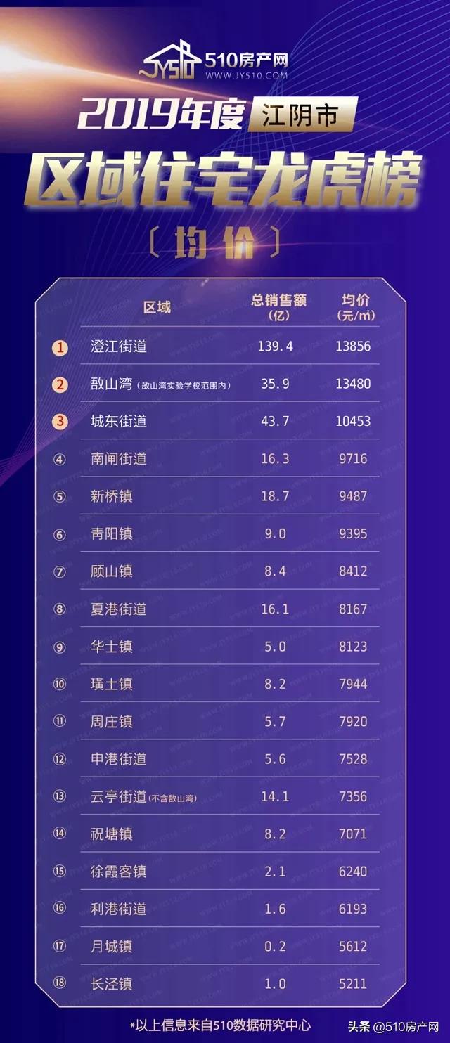 稳中有涨的表,江阴楼市未来发展趋势