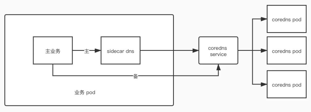 阿里云与聚石塔,阿里云服务器和聚石塔云服务器