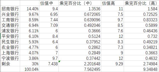 银行的收益率是多少,银行收益率怎么看