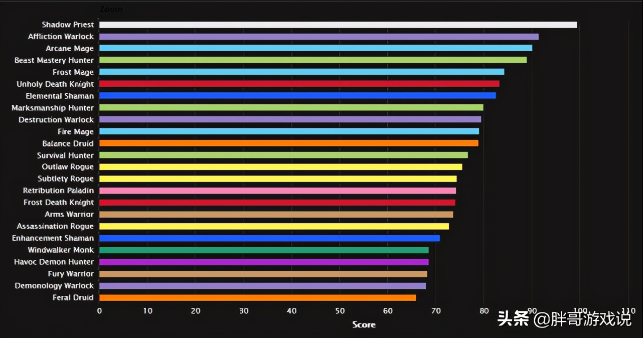 魔兽世界新版本暗牧,魔兽世界牧师升级必拿魔杖