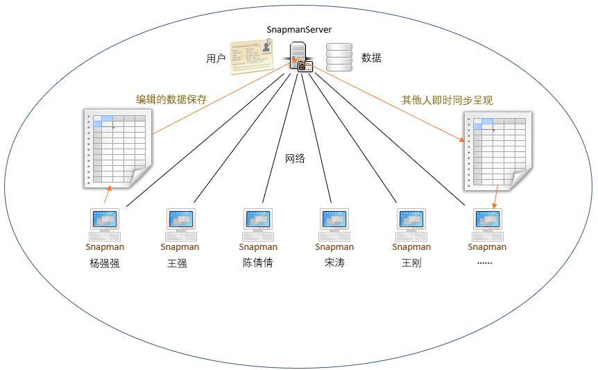 二、Snapman多人协作电子表格之——软件*载下**安装与配置