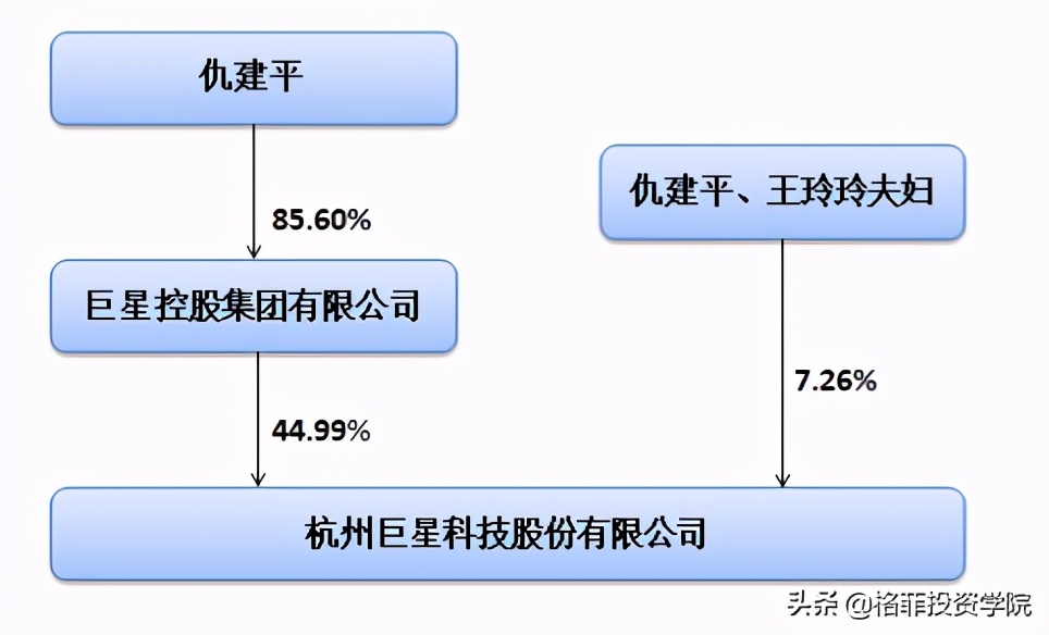 巨星科技宏观经济分析,巨星科技最新基金持股