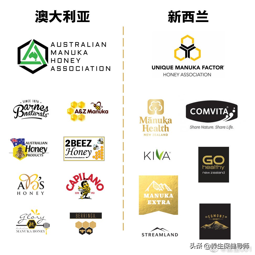 澳大利亚和新西兰麦卢卡蜂蜜对比,澳洲哪里买麦卢卡蜂蜜好