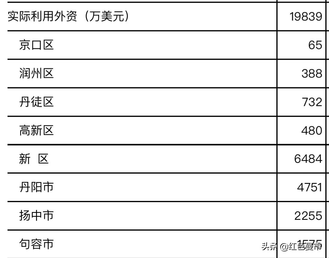 镇江新区可以发展为主城区吗,镇江新区和镇江高新区有什么区别