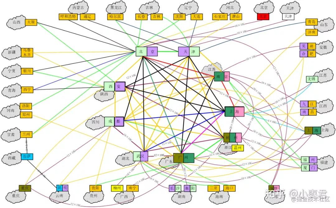 cdn原理解析,cdn技术原理