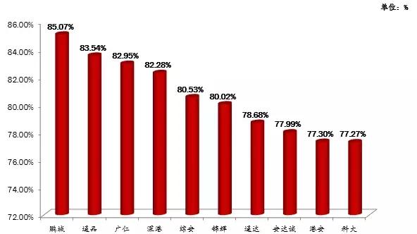 深圳口碑最好的驾校排行榜,2020深圳驾校质量排行榜