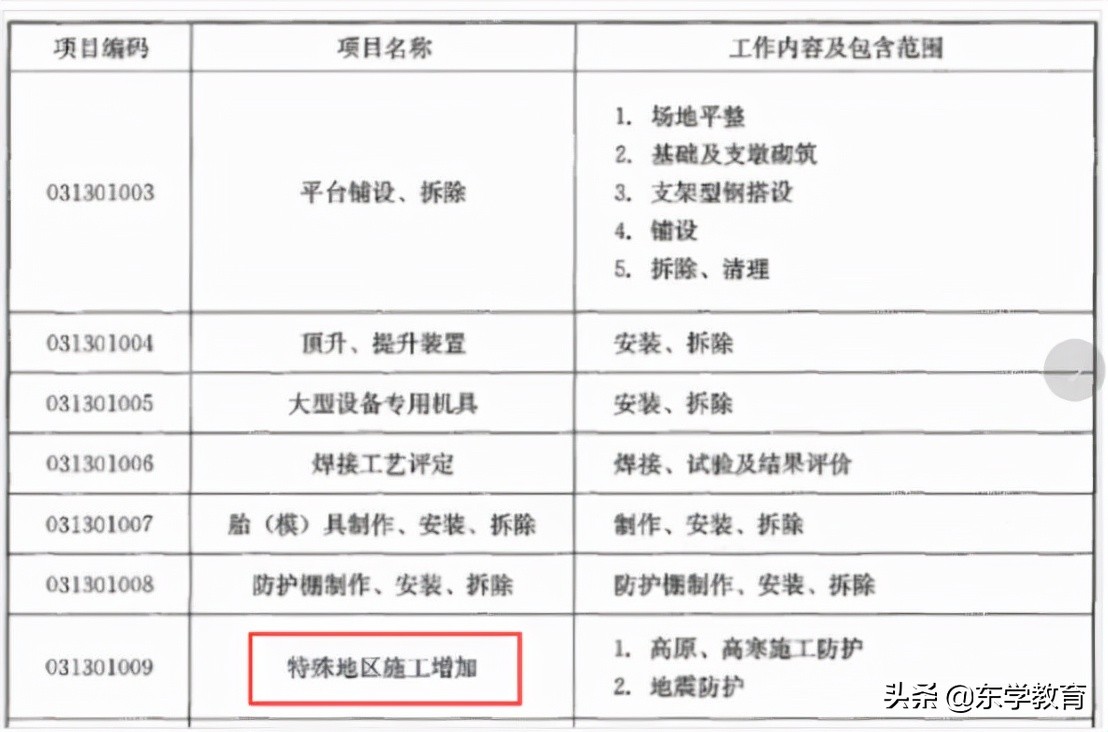 2020一级造价技术与计量真题,一级造价计量2021精讲全套视频