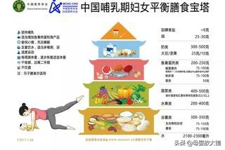 产后怎样矫正身材,产后如何快速打造身材