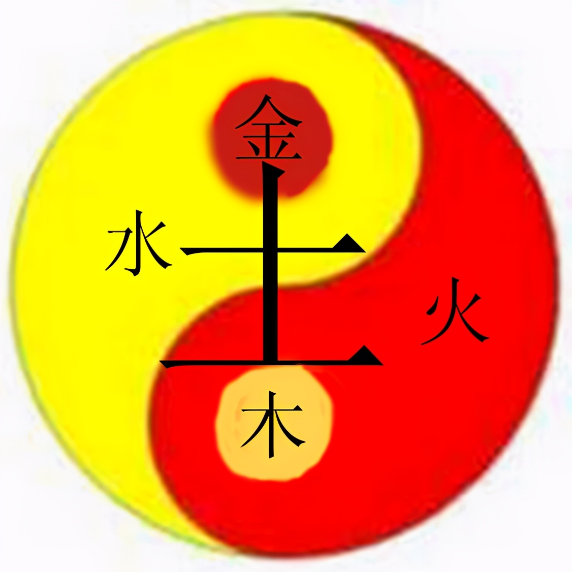 “鸡子”对“奇点”,惯性、对立统一、轮回,提示你宇宙的真相