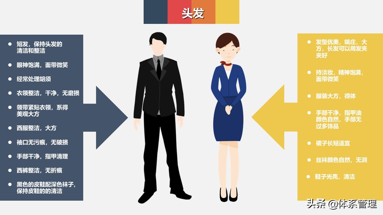 仪容仪表的礼仪正反面案例ppt模板,商务礼仪整理仪容仪表
