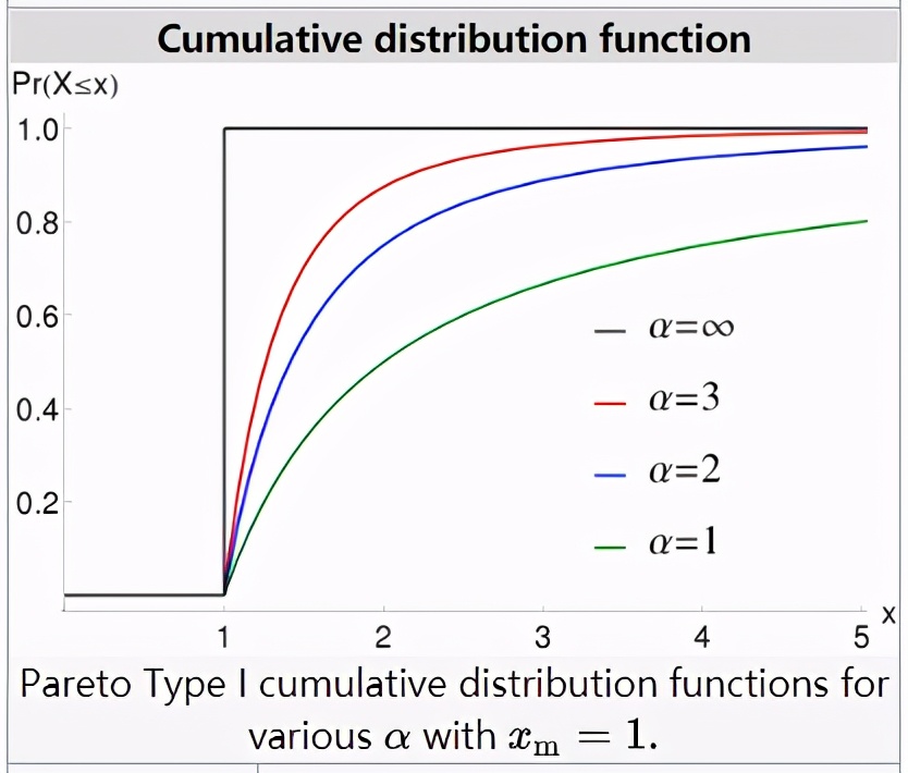 概率分布算法实现,概率分布平滑算法