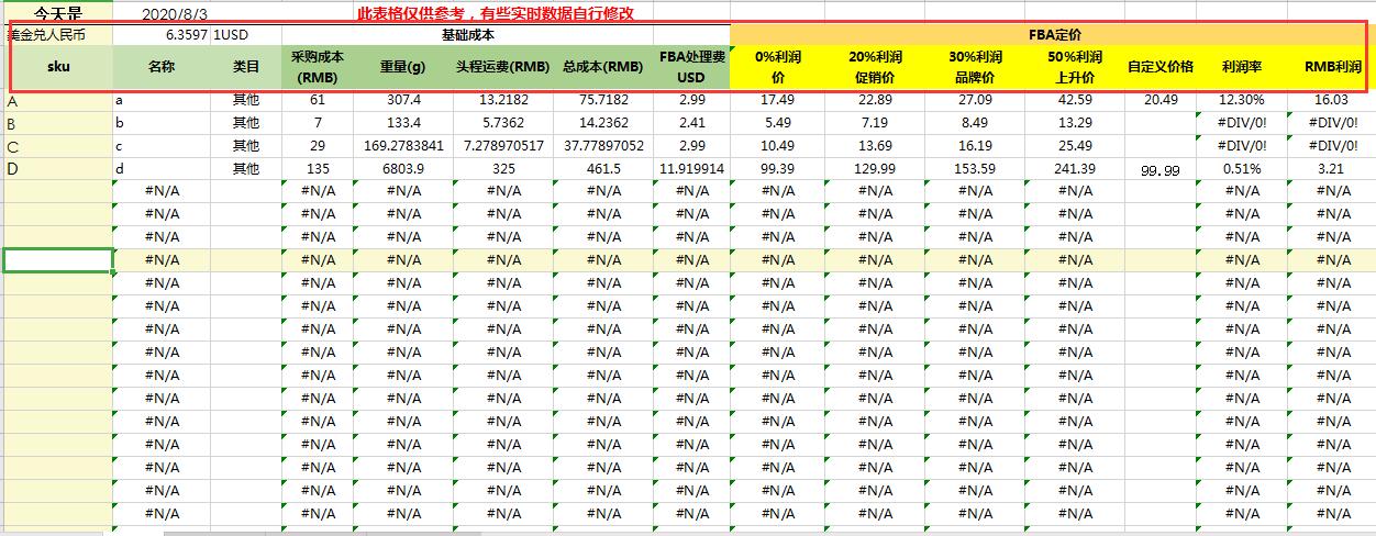 跨境电商新手拿到店铺该怎么做,领取跨境电商入门资料