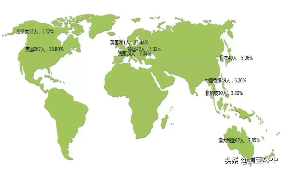 为什么对外经济贸易大学出国率这么高?