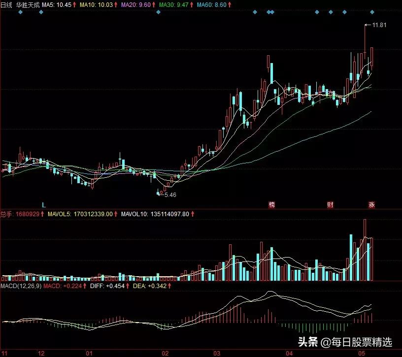 解析亚光科技股,亚光科技股票行情最新分析