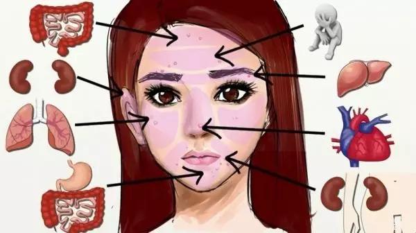 穴位按摩祛病全集，身体出什么问题按什么穴，一篇全搞定！快收藏