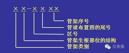 pid浠〃瀛︿範,濡備綍璋冩暣浠〃pid