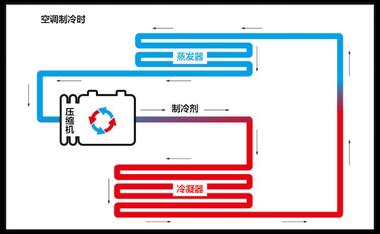 冬天电动车空调开多少度省电,电动车热空调和冷空调哪个耗电