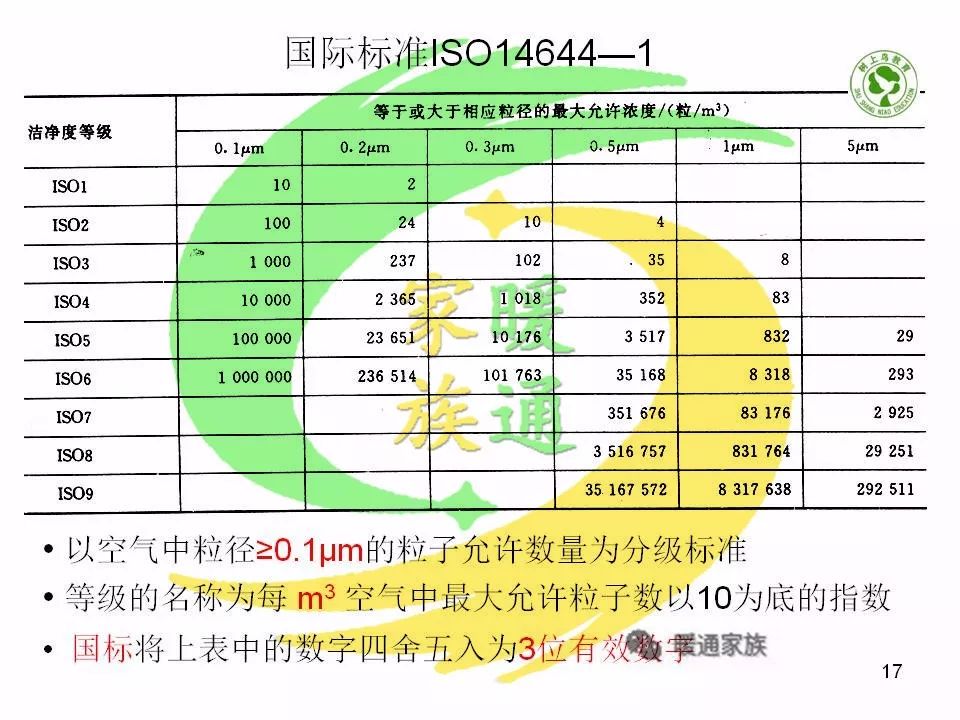 净化暖通设计新手入门教程,洁净车间暖通基础知识
