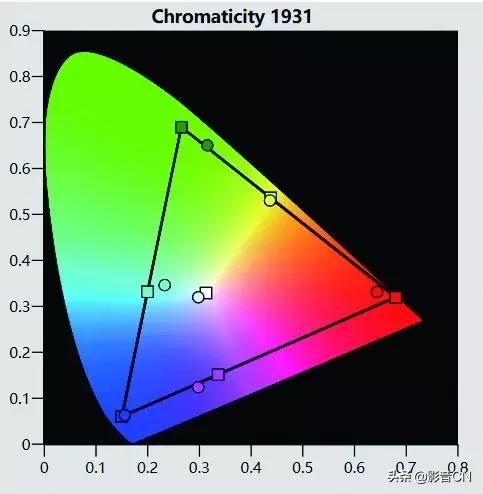 索尼sonyvpl-dx221投影仪评测,索尼vpl-vw598