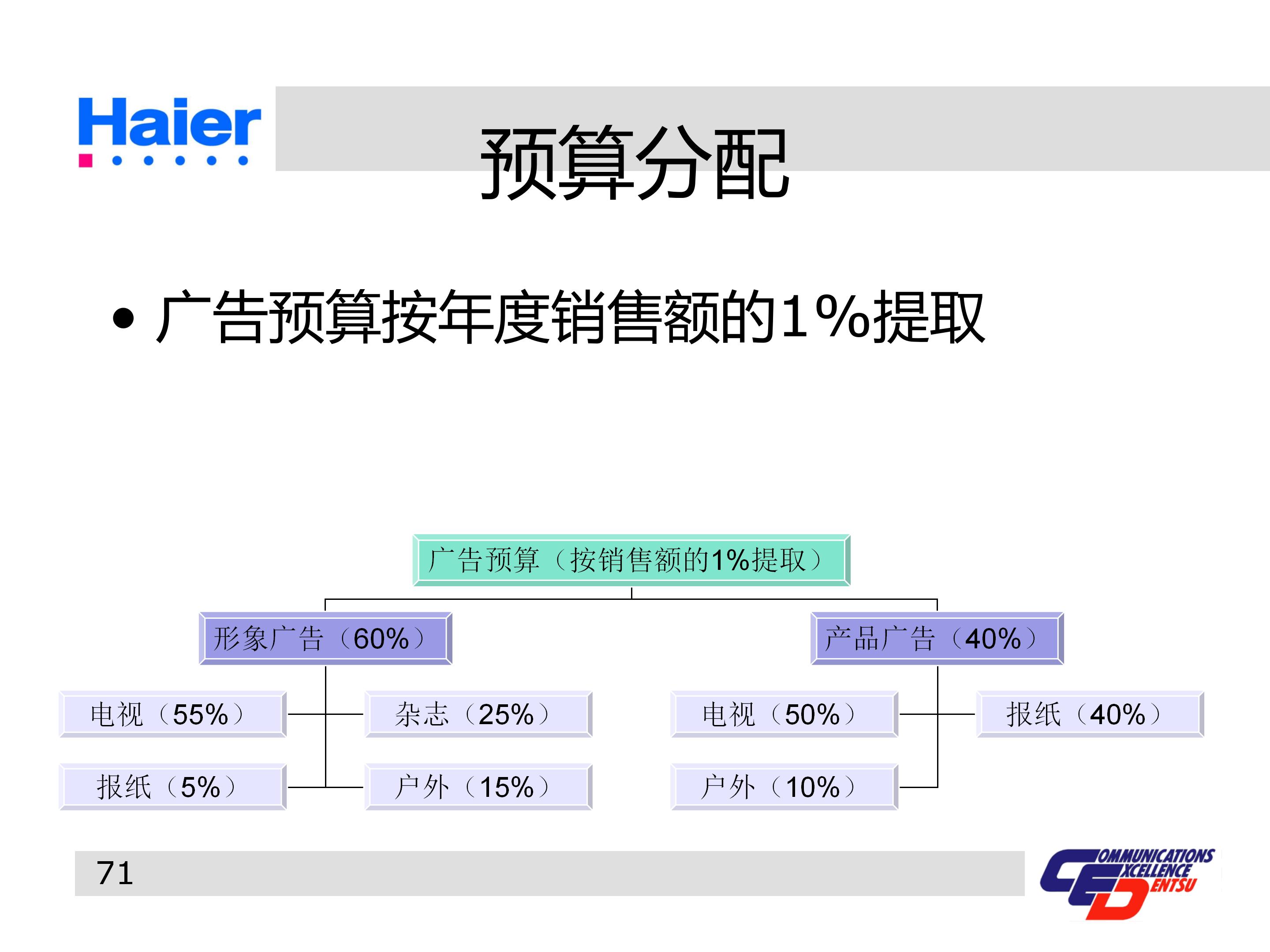 海尔集团经营战略与营销策略分析,海尔集团发展战略分析ppt