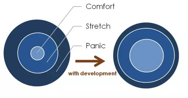 工作很无聊怎么办？石原里美告诉你答案