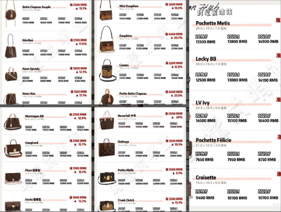 奢侈品能不能保值理财,奢侈品能升值吗