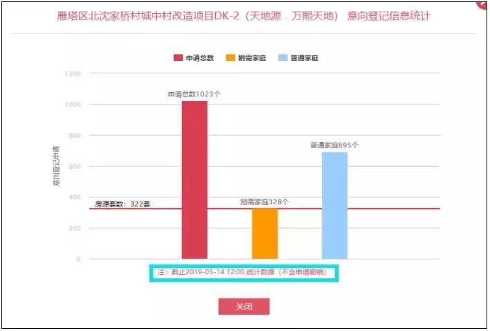 万熙天地值得买吗,万熙天地的房能买吗