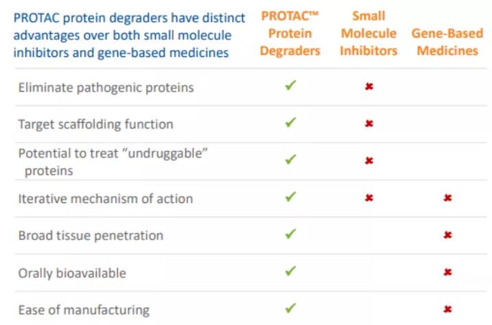 保诺—桑迪亚搭建PROTAC研发平台，为成药性助力