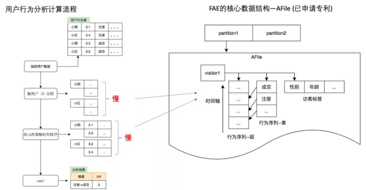 阿里广告营销,阿里巴巴广告理论