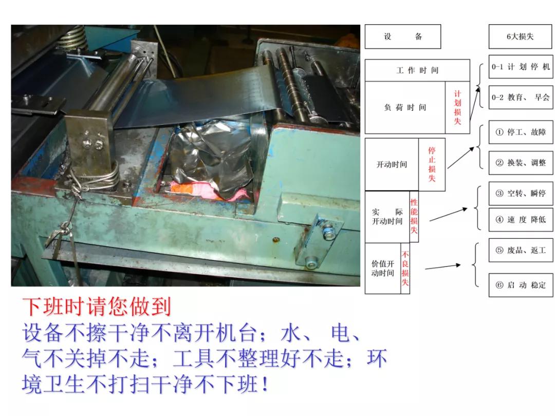「标杆学习」某企业TPM培训课件（PPT）