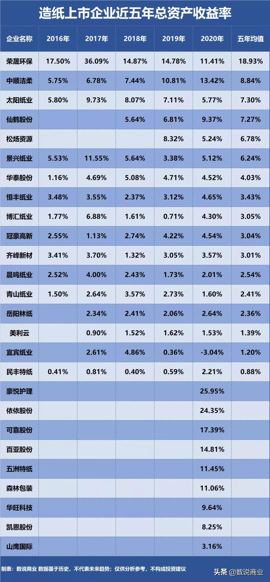 太阳纸业和仙鹤股份哪个好,仙鹤纸业股份