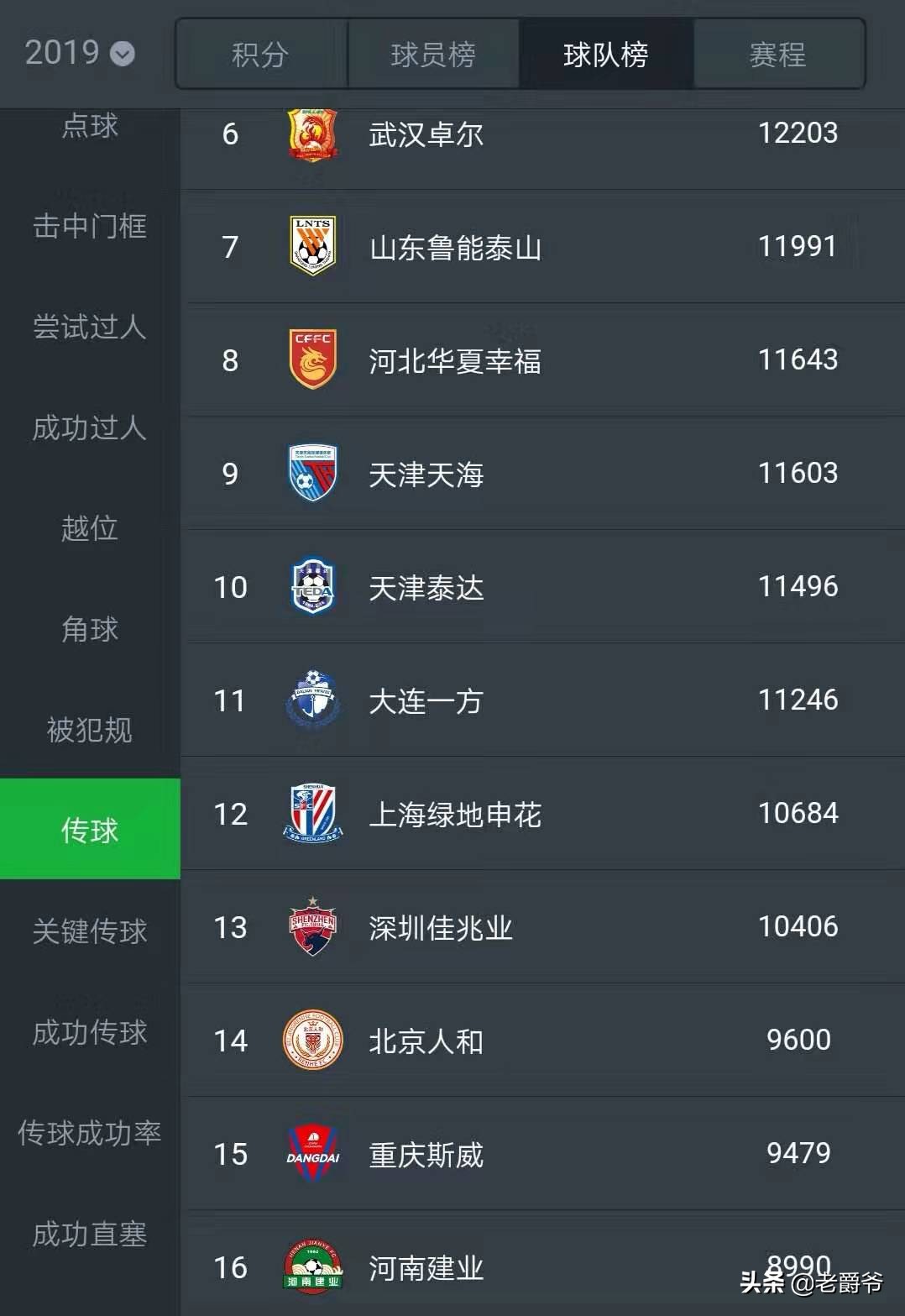 伊沃归化最新消息,建业战略层面