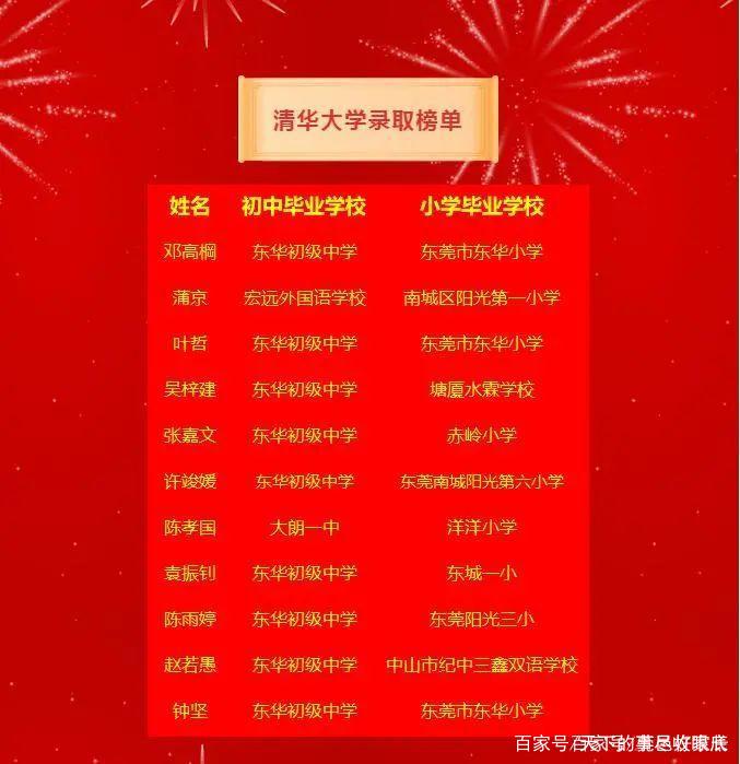 东莞有必要考私立高中吗,东莞私立高中学校前十排名