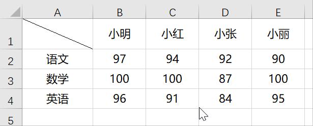 excel小技巧制作多斜线表头,excel怎样绘制两条斜线表头