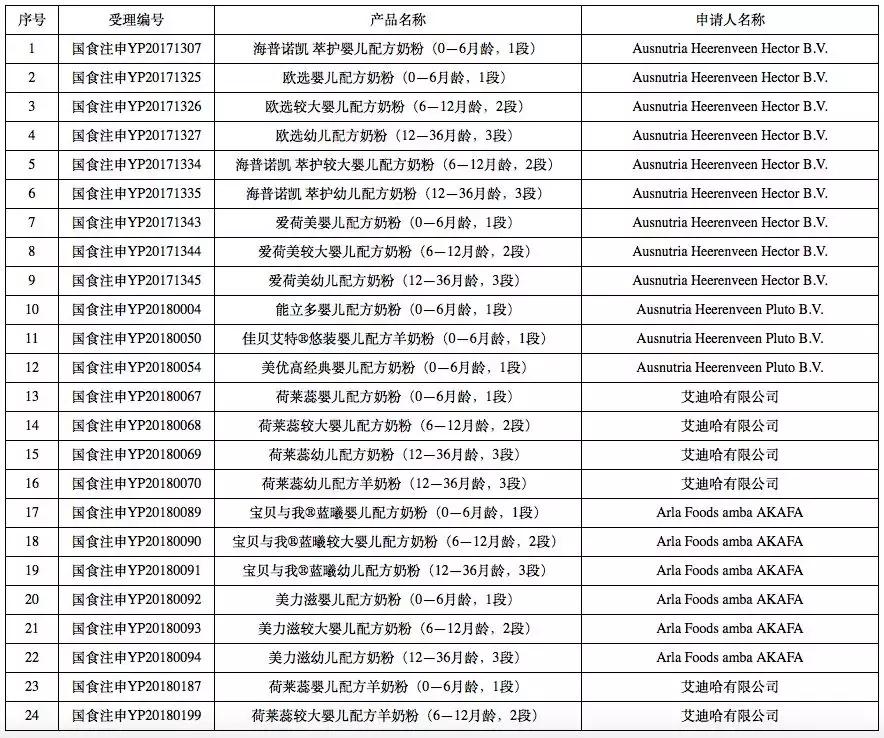 康维多奶粉事件曝光,康维多奶粉事件