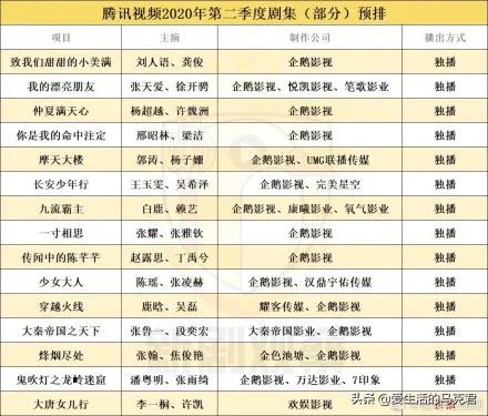 测评四大最火视频网站,谁家的VIP最值得买?