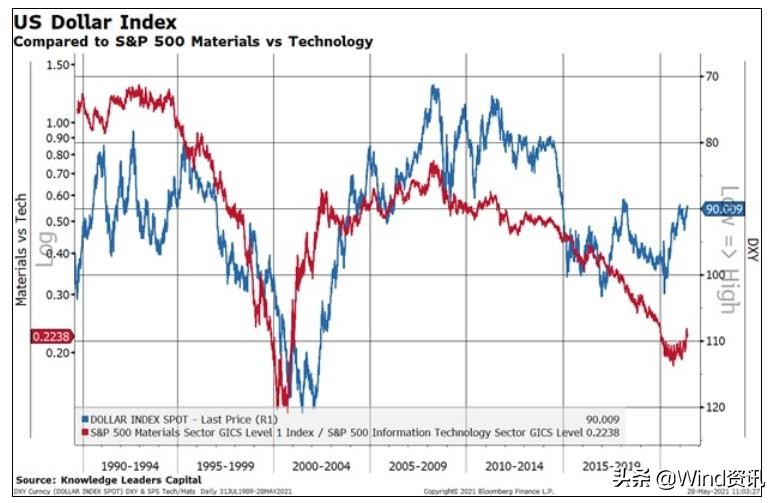 科技股看走势有用吗,科技股跟资源股