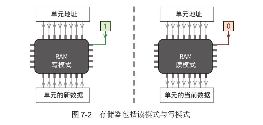 计算机基础工作原理图解,从零开始学计算机组成原理