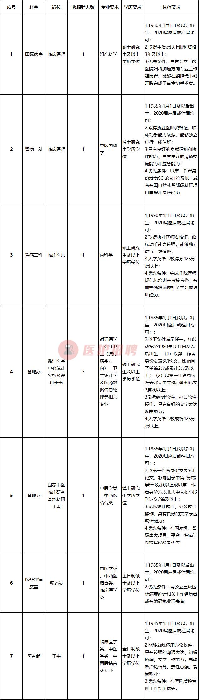 成都中医药大学招聘工作人员公告,四川省中医药研究院附属医院招聘