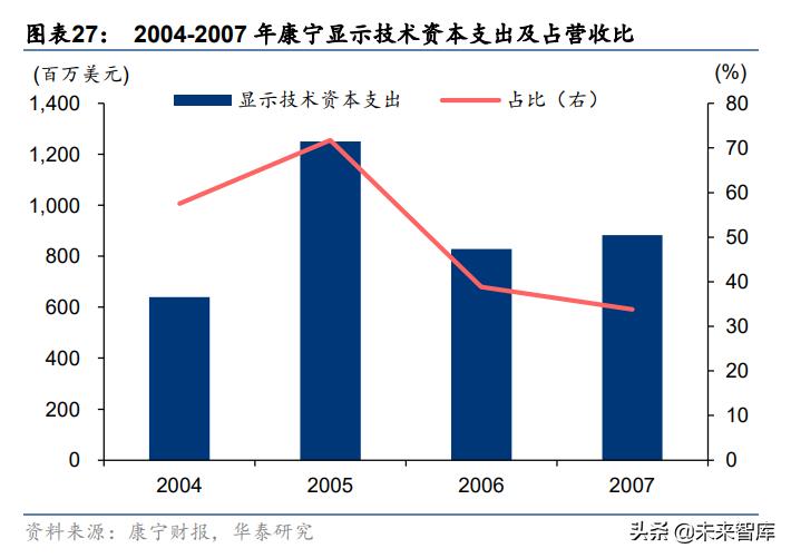 电子行业研究,电子玻璃行业