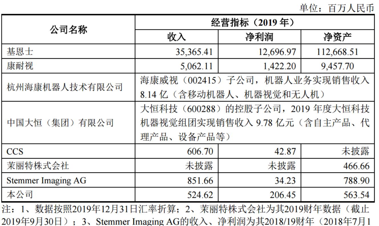 奥普特机器视觉,奥普特机器视觉怎么样