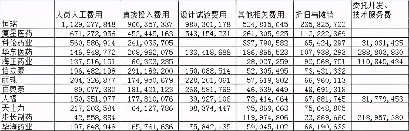 科伦药业为什么表现弱于行业,科伦药业爆发期